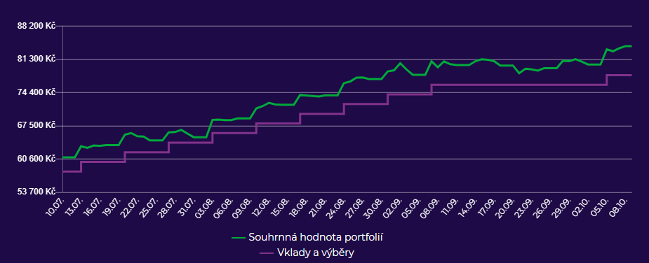 Portu.cz september 2020