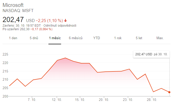 MSFT akcie november 2020
